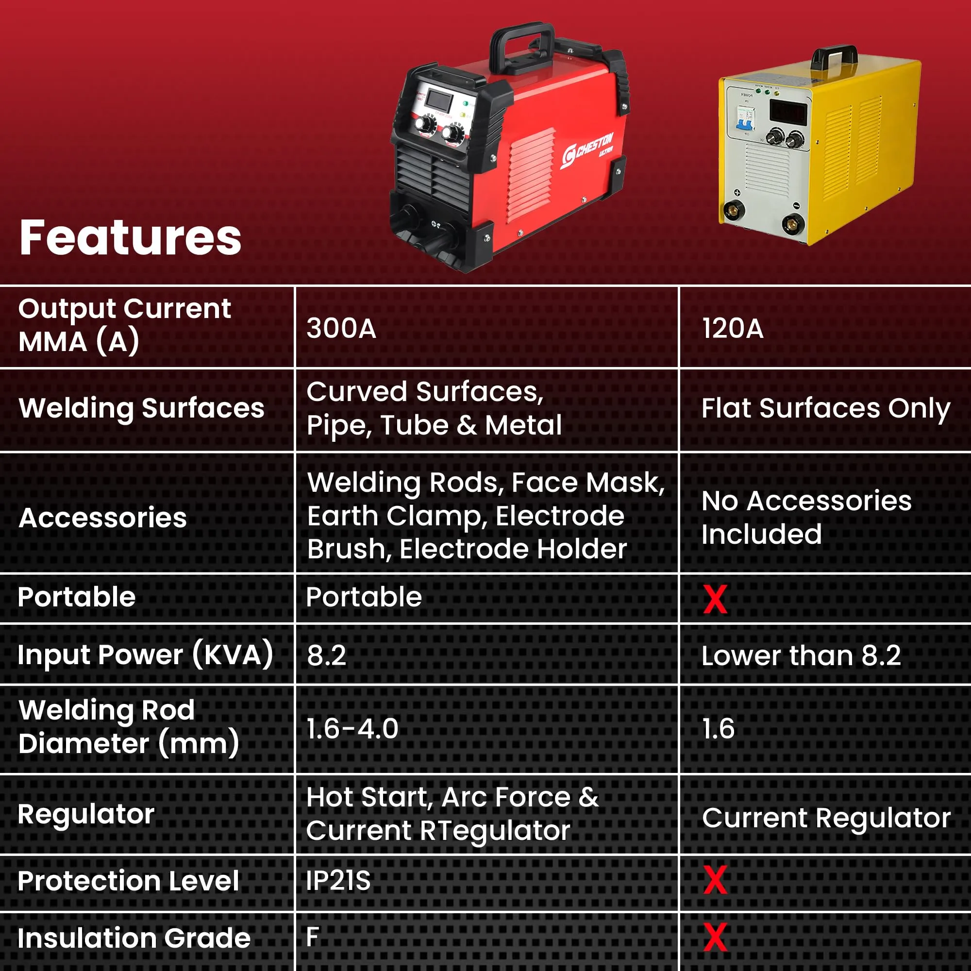 Cheston Ultra 300A Inverter Arc Welding Machine (MMA) LED Display Hot Start Welder Tool Heavy Duty with Welding Mask & Rods | For Steel, Iron, Aluminium, Copper & all other Metals Professional Use