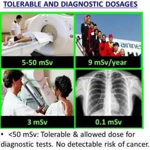 RADTriage50 Personal Dosimeter & Manual   IOSAT Tablets