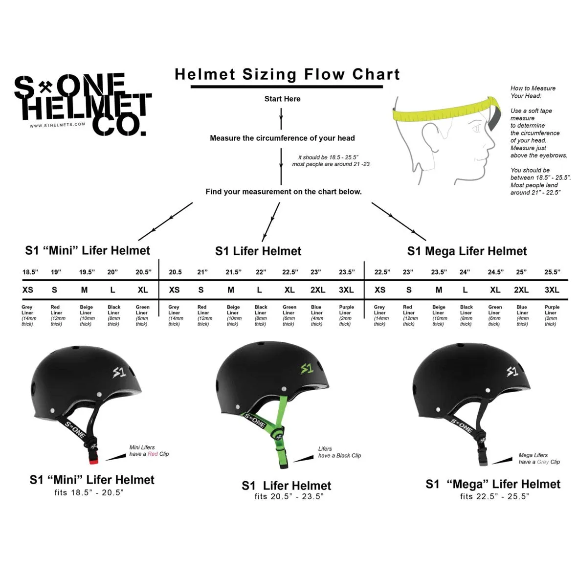 S1 Mega Lifer Helmet White Gloss - Certified