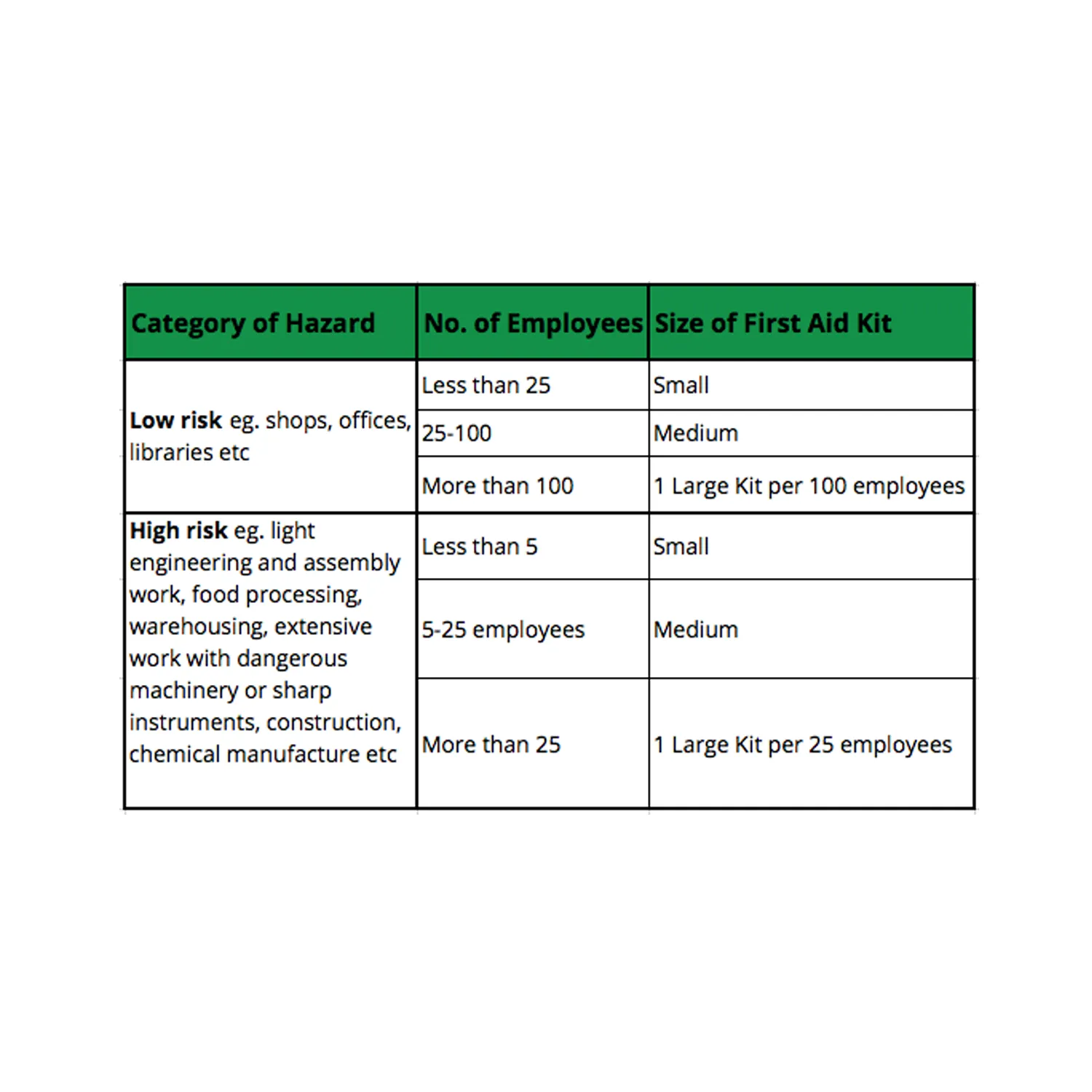 Workplace First Aid Kit BS8599-1