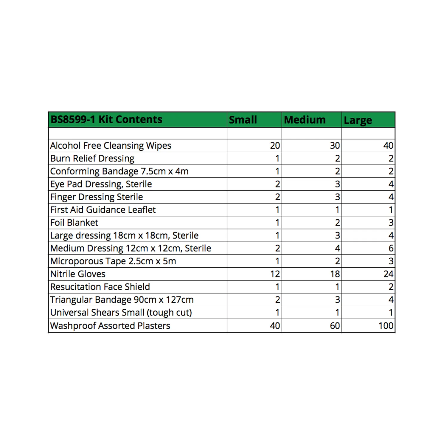 Workplace First Aid Kit BS8599-1